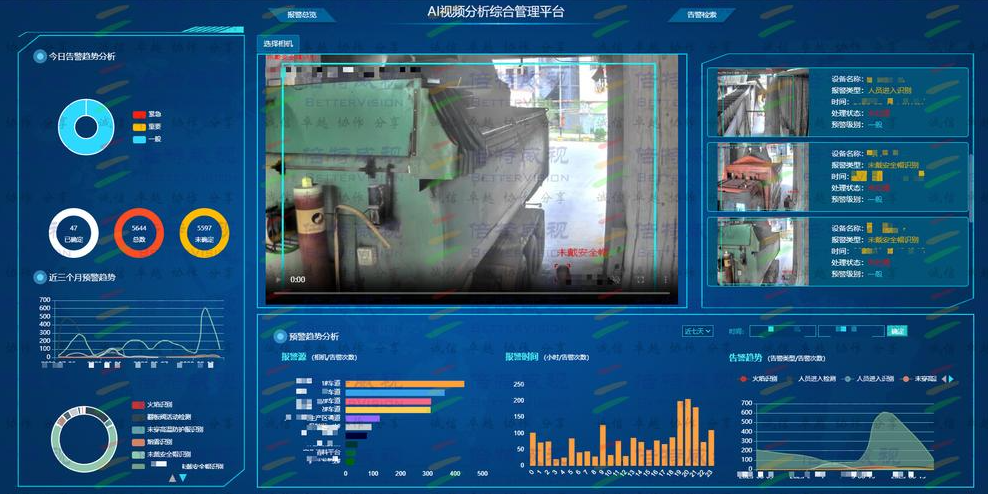 AI视频分析在随州农村安防中的应用