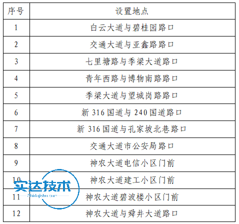 新增15处电子眼监控!专拍这条主干道违法变道……